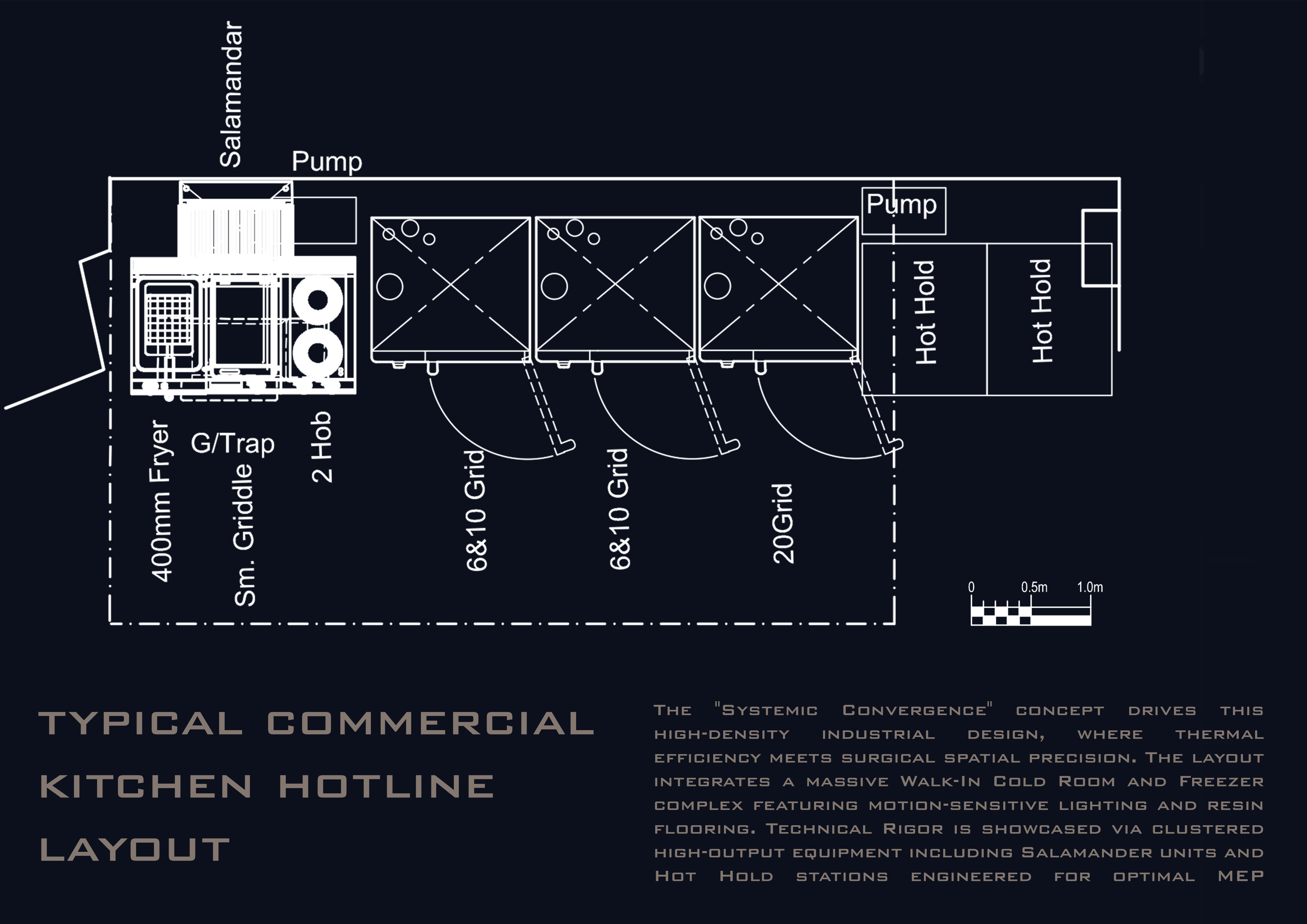 Industrial kitchen — project view 1